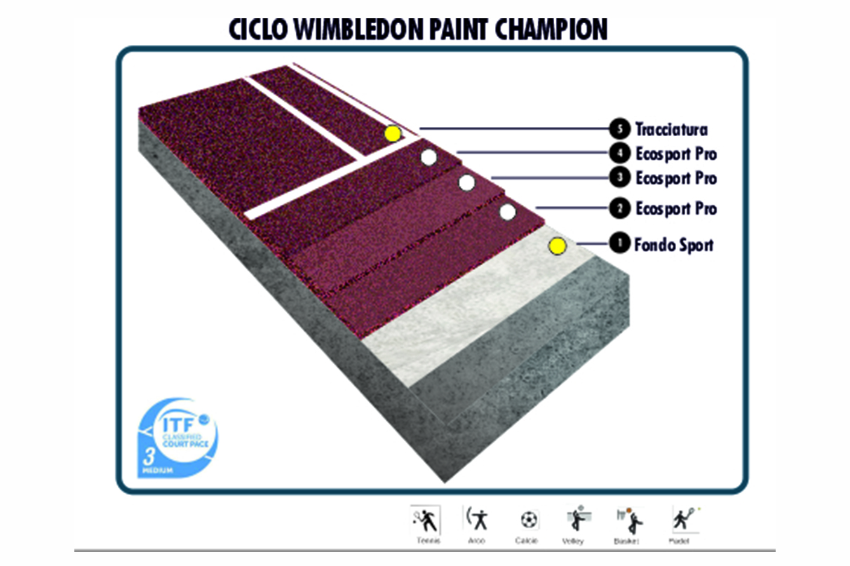 resine sportive wimbledon paint champion