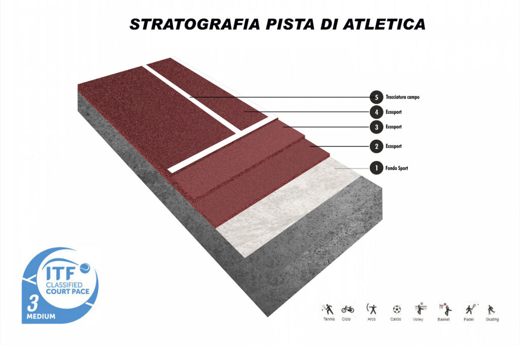 PISTA DI ATLETICA GRAFICO TECNICO