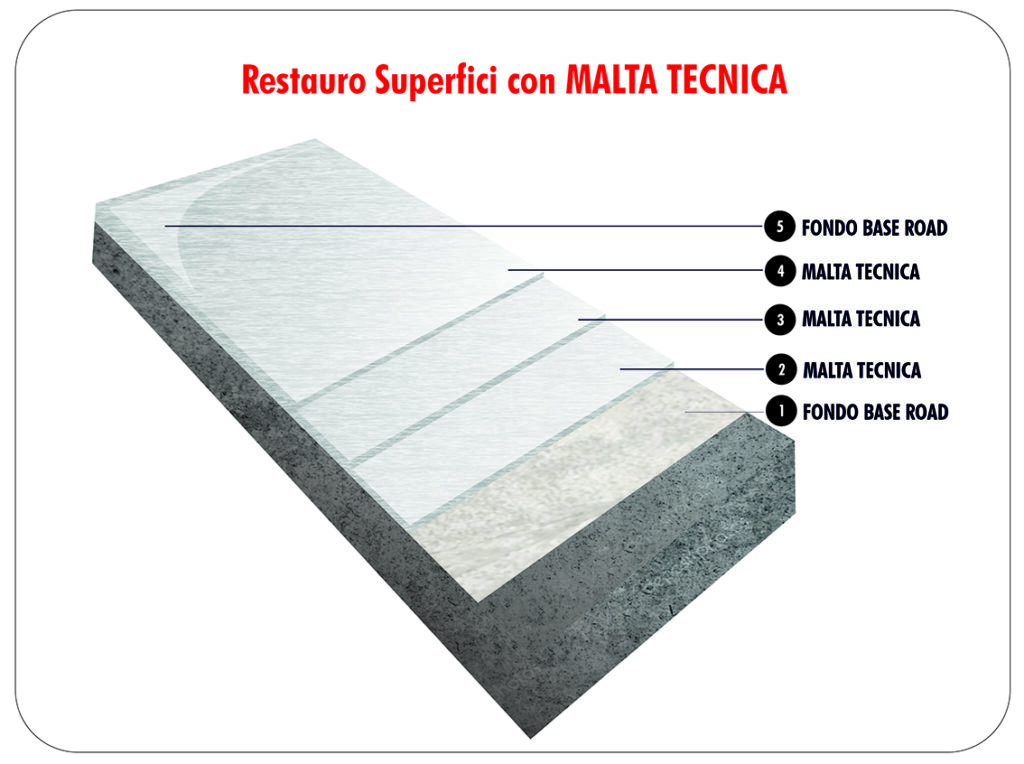 MALTA TECNICA PER RESTAURO SUPERFICIE SPORTIVA