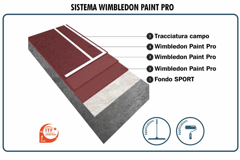 Resine sportive al caucciù Wimbledon Paint Pro