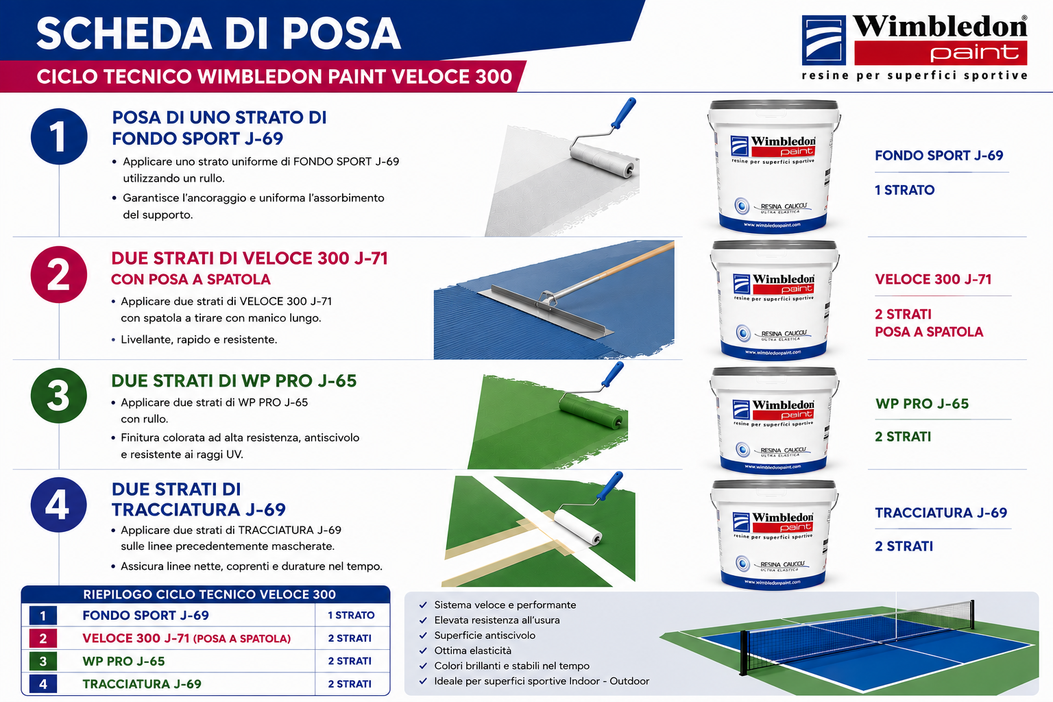 CICLO OPERATIVO VELOCE 300 di WIMBLEDON PAINT