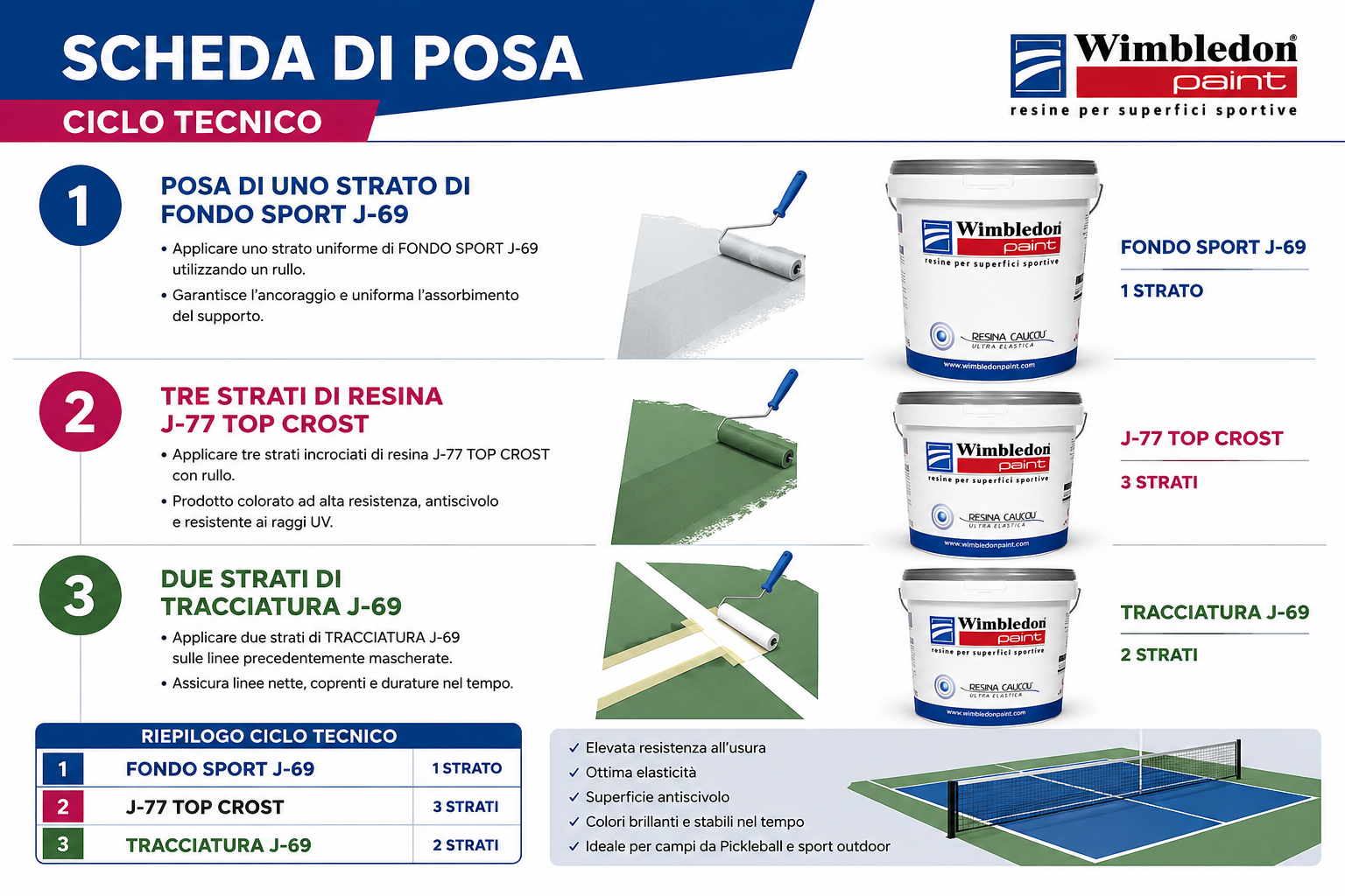 CICLO TECNICO POSA RESINE CAMPI DA PADEL & PICKLEBALL